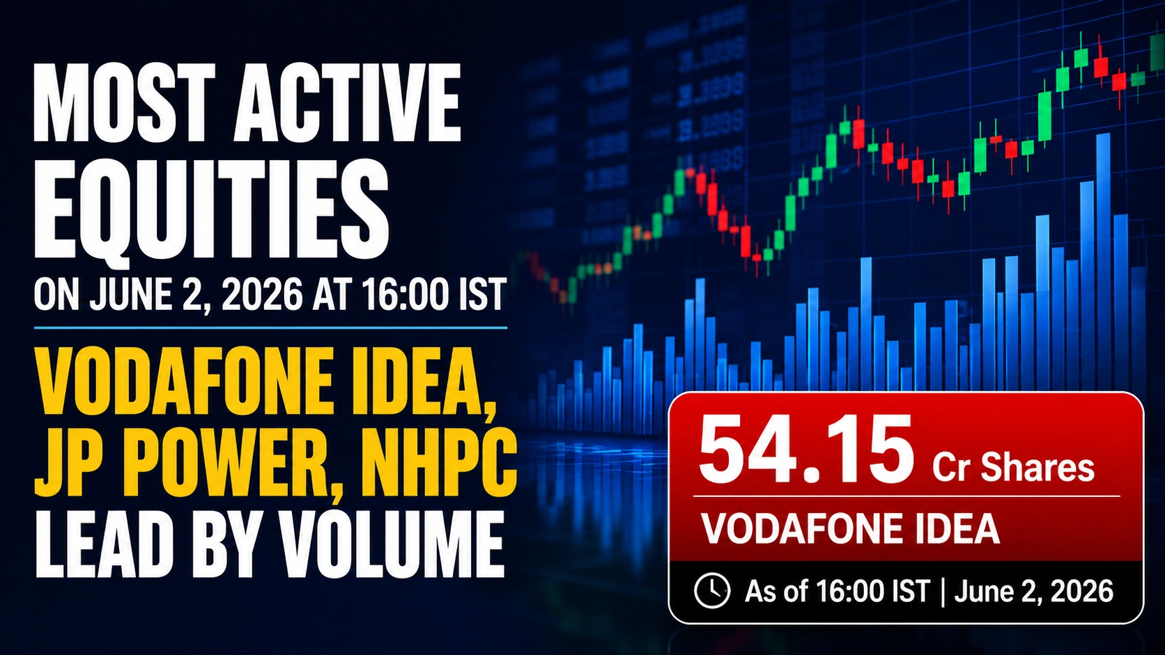 NSE Most Active Equities on June 2, 2026 At Close: Vodafone Idea, JP Power Ventures, NHPC Lead by Volume