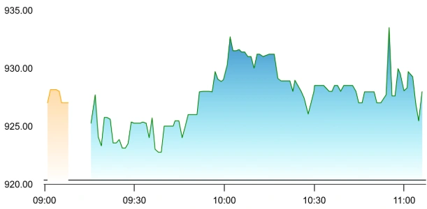 GM Breweries share price