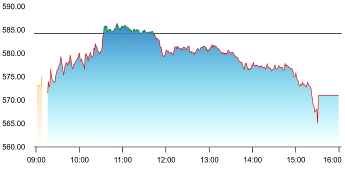 JSW Energy share price