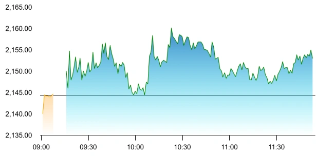 Glenmark Pharmaceuticals share price
