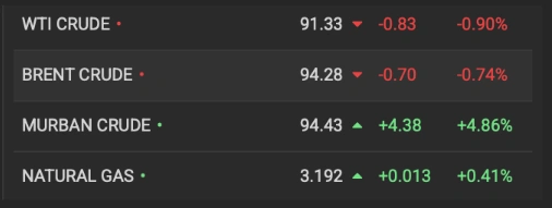 Iran Uncertainty Keeps Traders on Edge