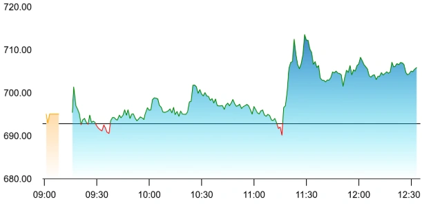 JBM Auto share price