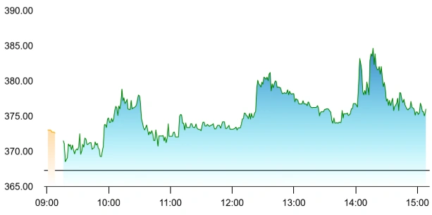Asian Energy share price