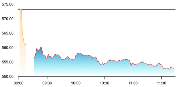 Hindustan Zinc share price