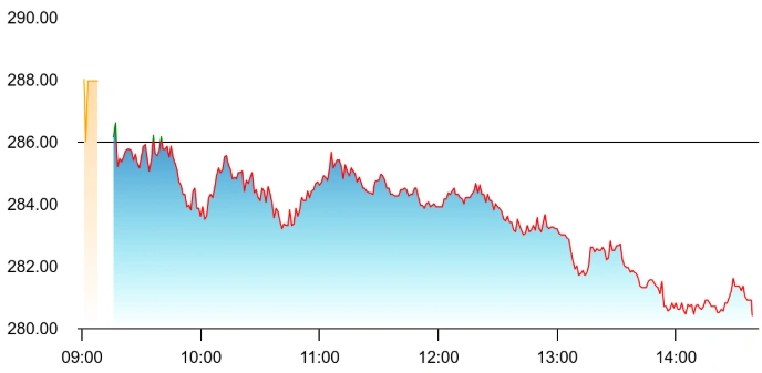 Godawari Power share price