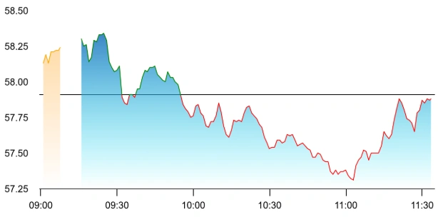 Suzlon share price