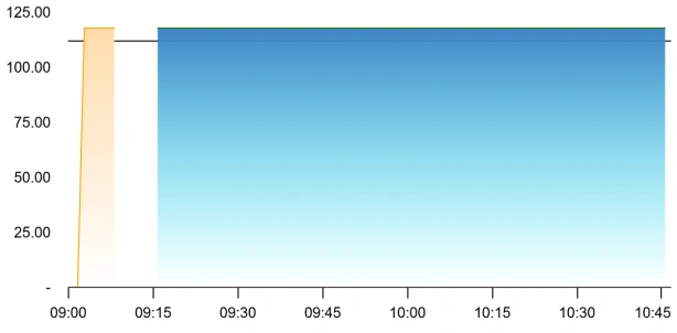 Innomet Advanced Materials share price