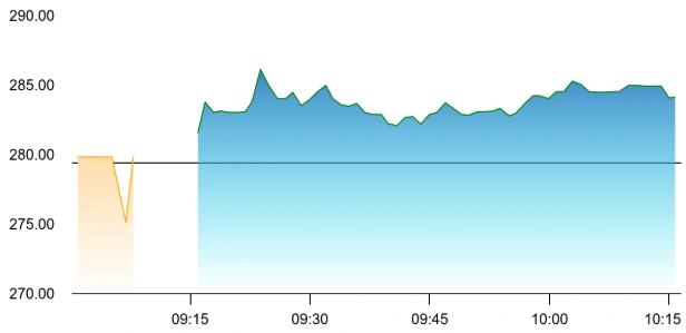 Flair Writing share price