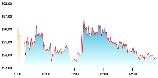 Zaggle Prepaid Ocean Services share price