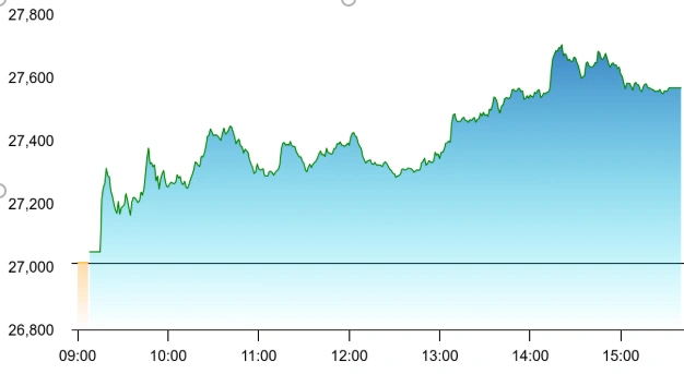 IT Stocks Rebound