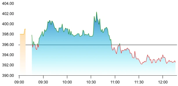 Ceigall India share price