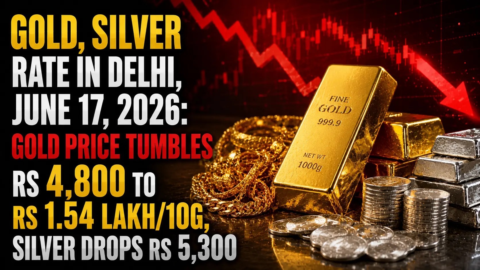 Gold, Silver Rate in Delhi, June 17, 2026: Gold Price Tumbles Rs 4,800 to Rs 1.54 lakh/10g, Silver Drops Rs 5,300