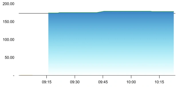 Atmastco share price