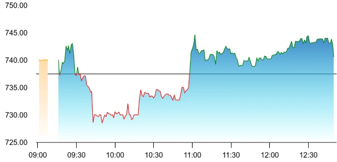 Alembic Pharma share price
