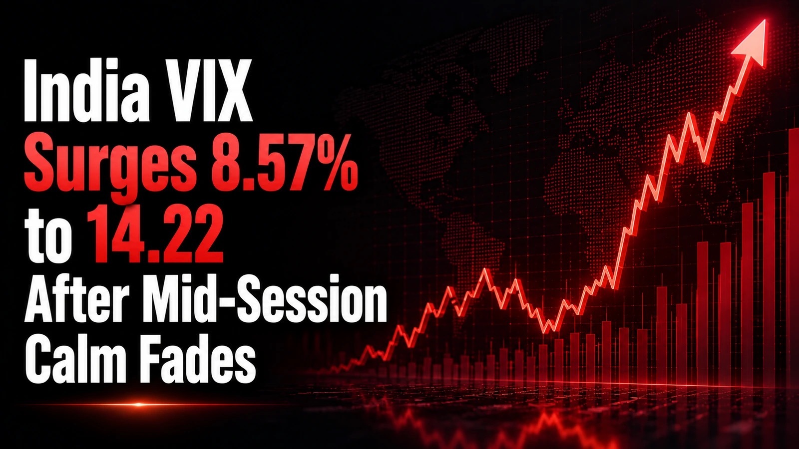 India VIX Surge‌‌s 8.57% to 14.22 After Mid-Session Ca‌lm Fades