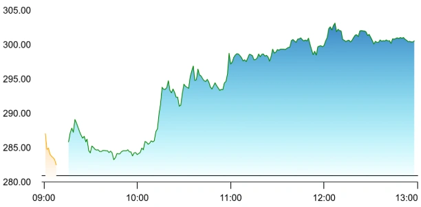 Nykaa share price