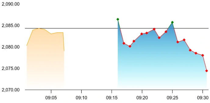 Hindustan Unilever share price