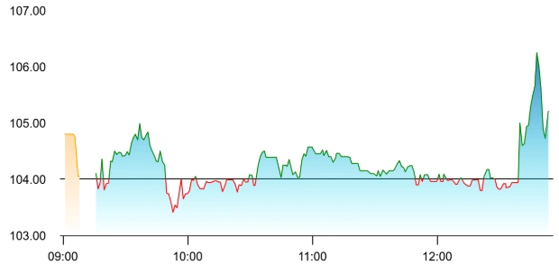 Man Infraconstruction share price