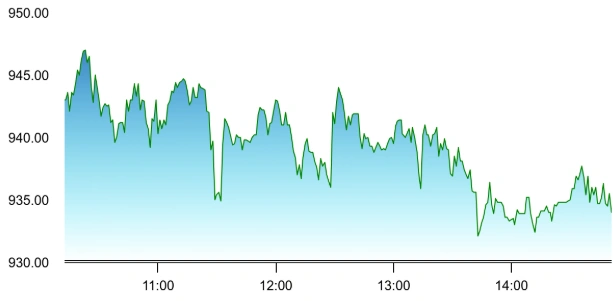 Fractal Analytics share price
