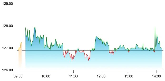 KNR Constructions share price