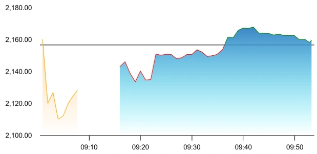 Glenmark share price