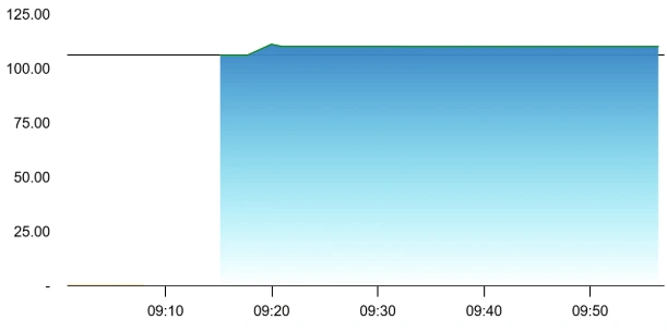 Innomet share price