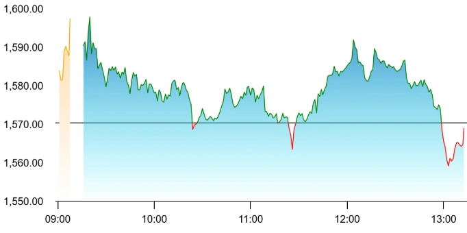 Adani Energy Solutions share price