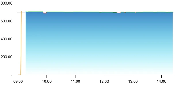 NINtec Systems share price