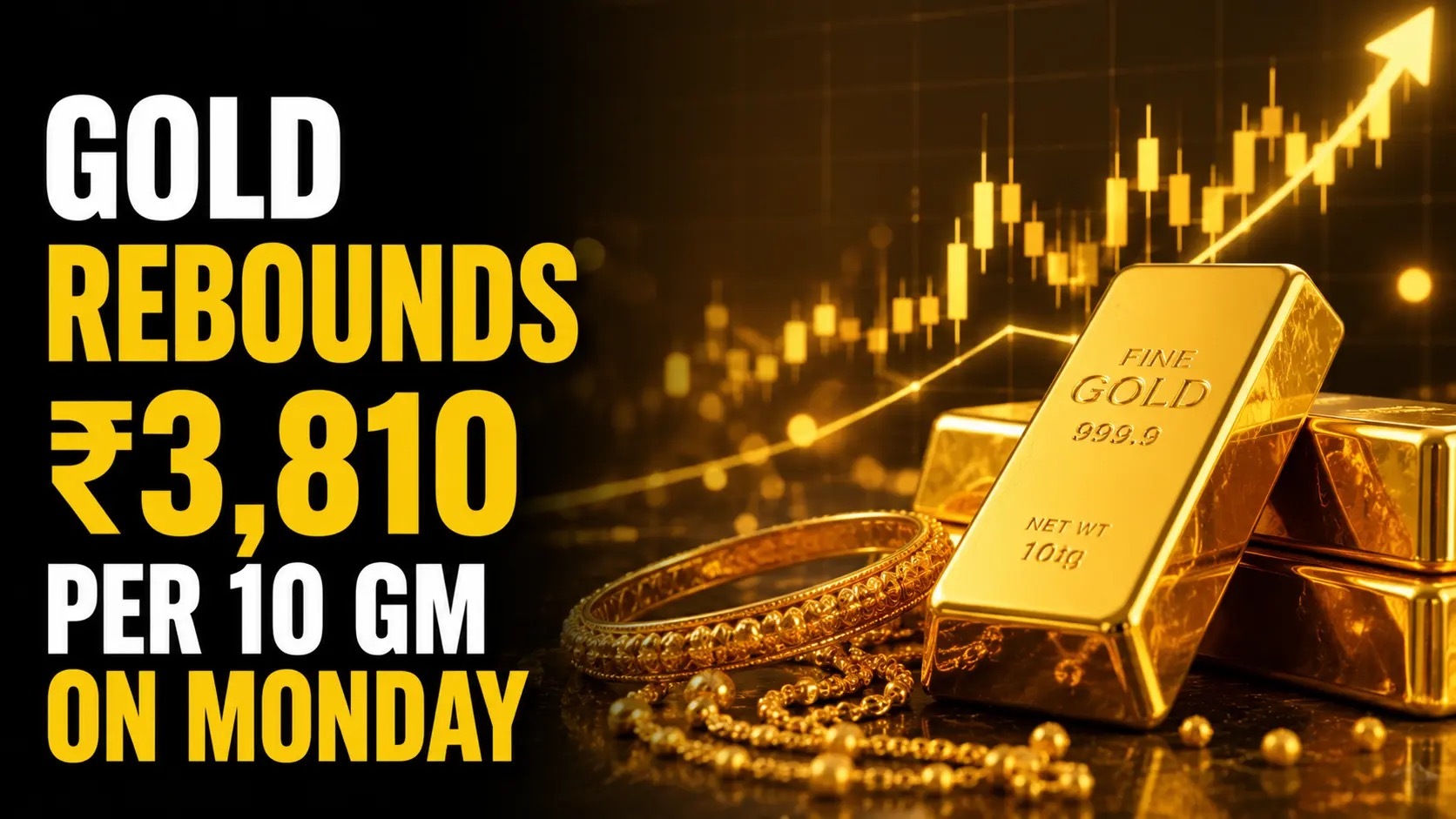 Gold Rate Today, June 29, 2026: Gold Price Rebounds ₹3,810 per 10 gram as Safe-Haven Demand Returns After Last Week’s Peace-Deal Selloff