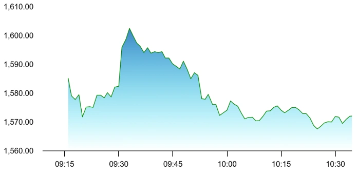 VA Tech WABAG share price