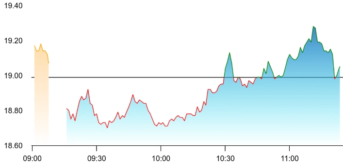Jaiprakash Power Ventures share price