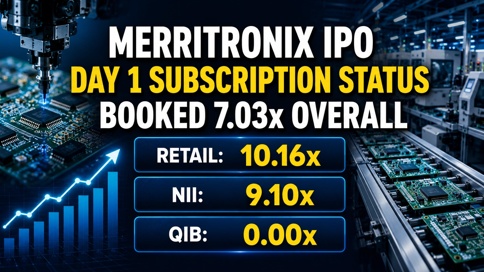 Merritronix IPO Day 1 Subscription Status: Booked 7.03x Overall So Far
