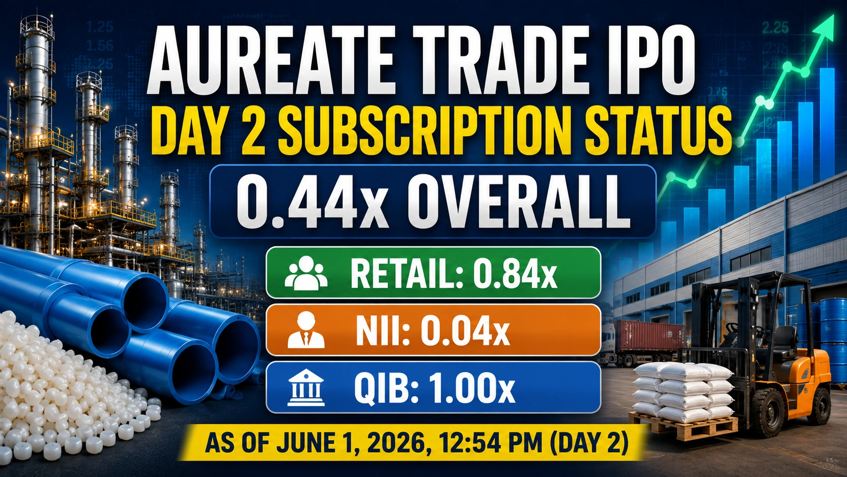 Aureate Trade IPO Day 2 Subscription Status: Issue Booked 0.44x So Far