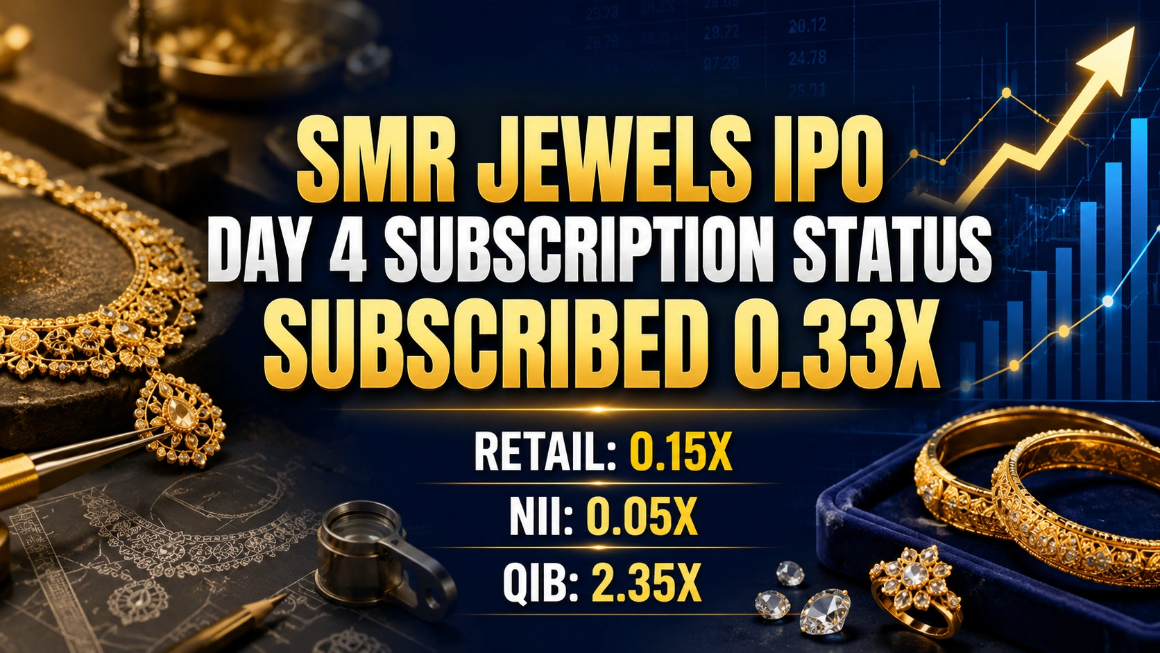 SMR Jewels IPO Day 4 Subscription Status: Issue Subscribed 0.33x So Far