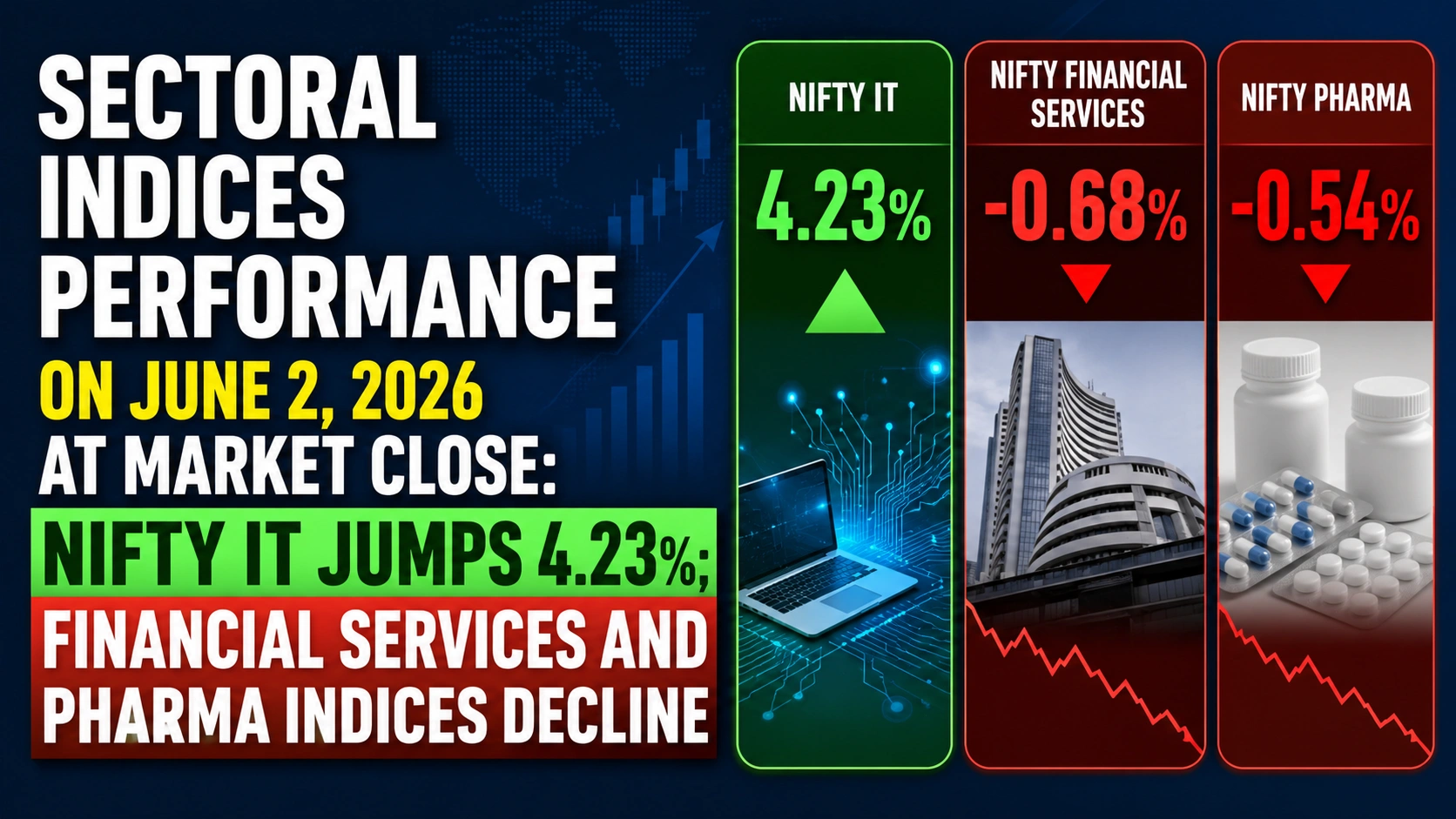 Sectoral Indices Performance On June 2, 2026 At Market Close: Nifty IT Jumps 4.23%; Financial Services And Pharma Indices Decline