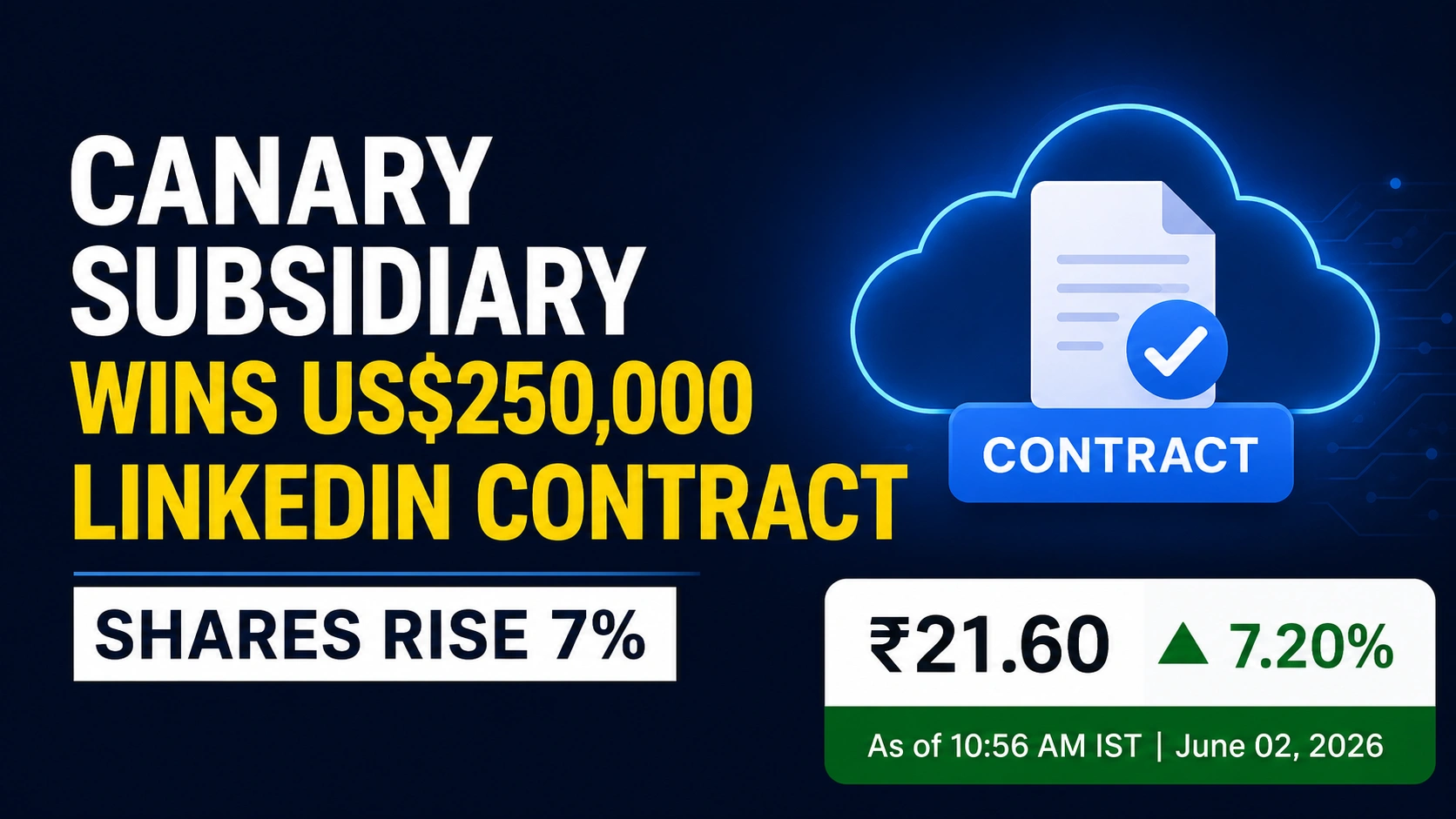 Canarys Subsidiary Wins US $250,000 LinkedIn Contract; Shares Rise 7%