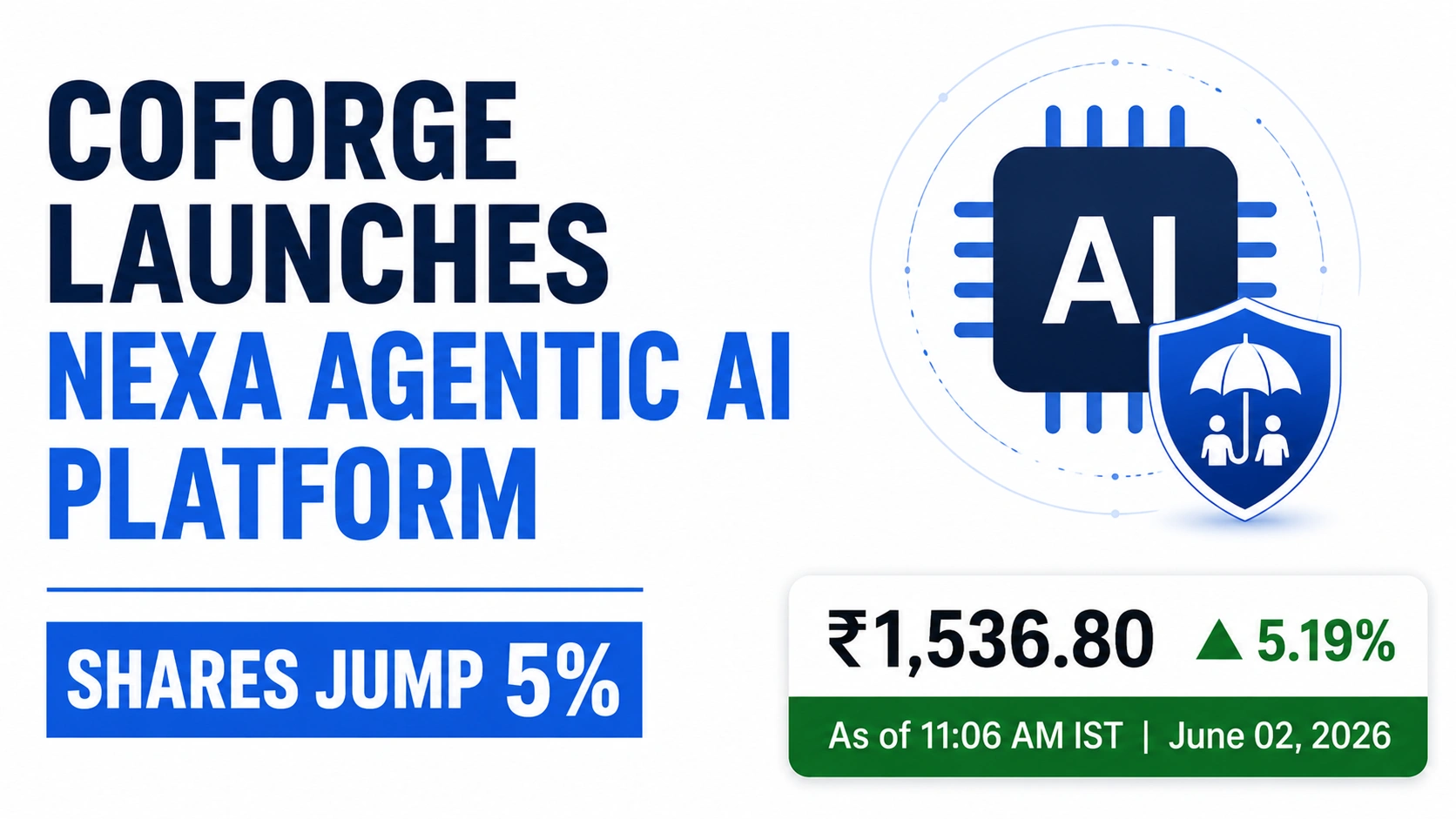 Coforge Launches Nexa Agentic AI Platform; Shares Jump 5%