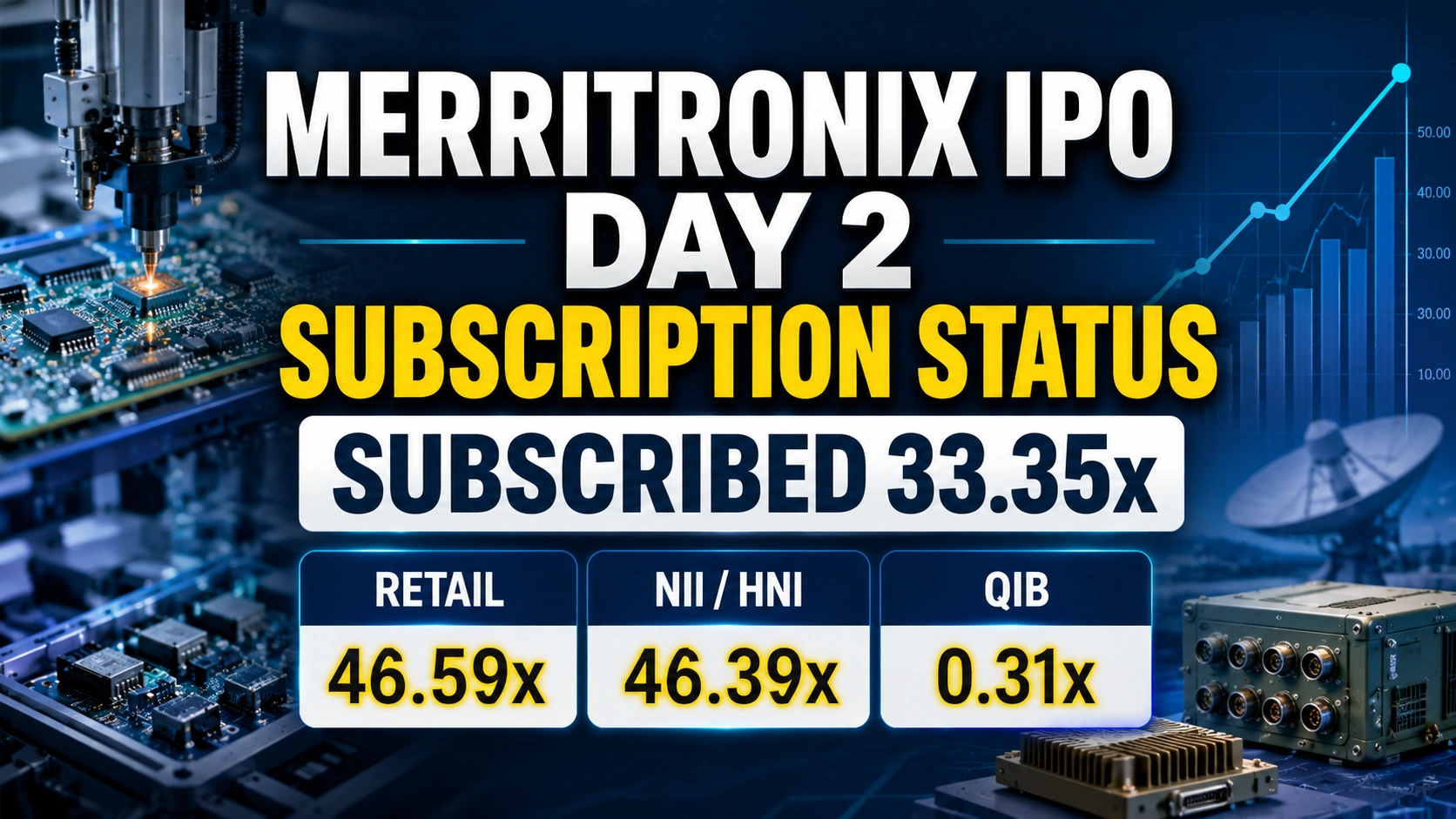 Merritronix IPO Day 2 Subscription Status: Issue Subscribed 33.35 Times