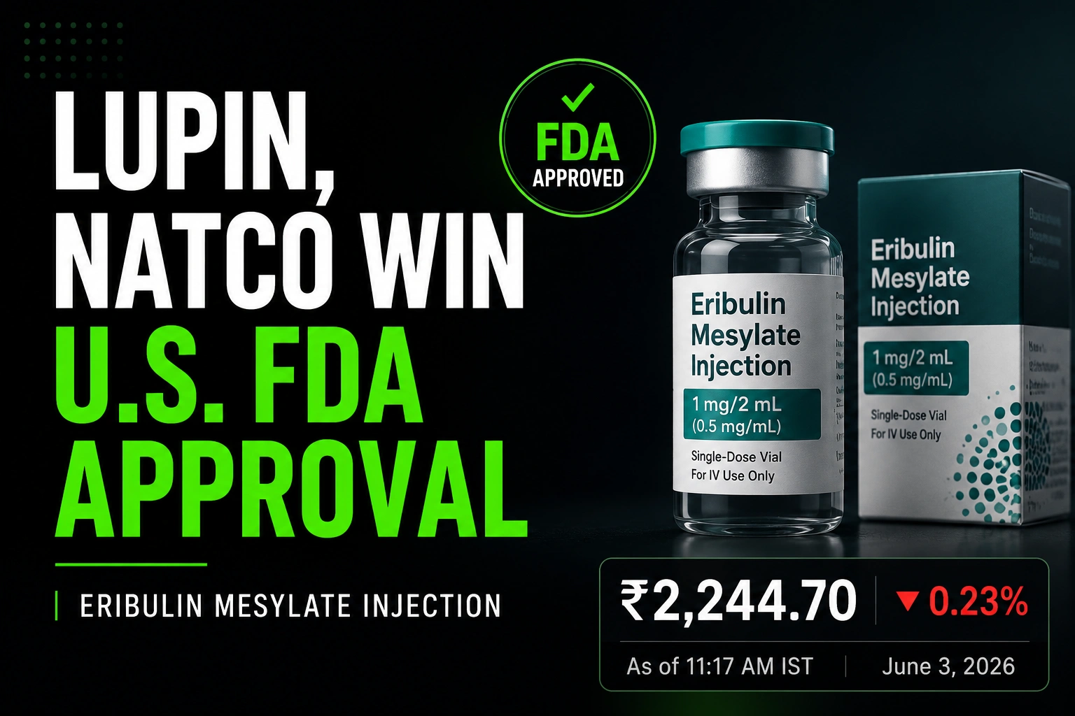 Lupin And Natco Receive USFDA Approval for Eribulin Injection; Shares Slip 0.23%