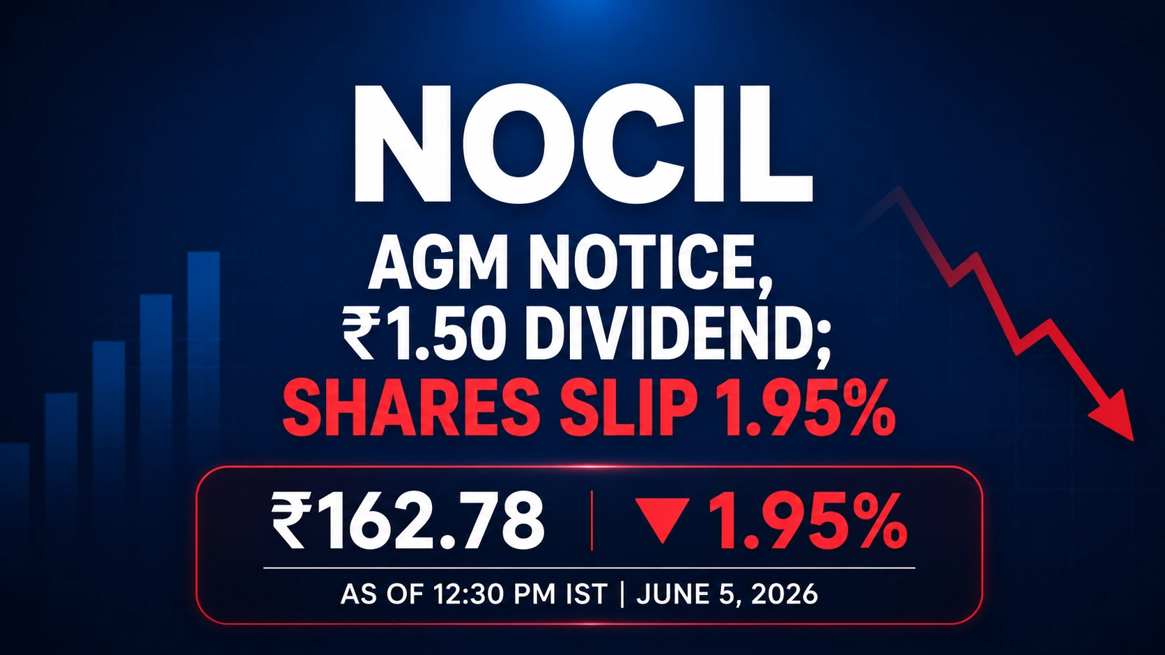 NOCIL AGM Notice, Final Dividend Update; Shares Fall 1.95%
