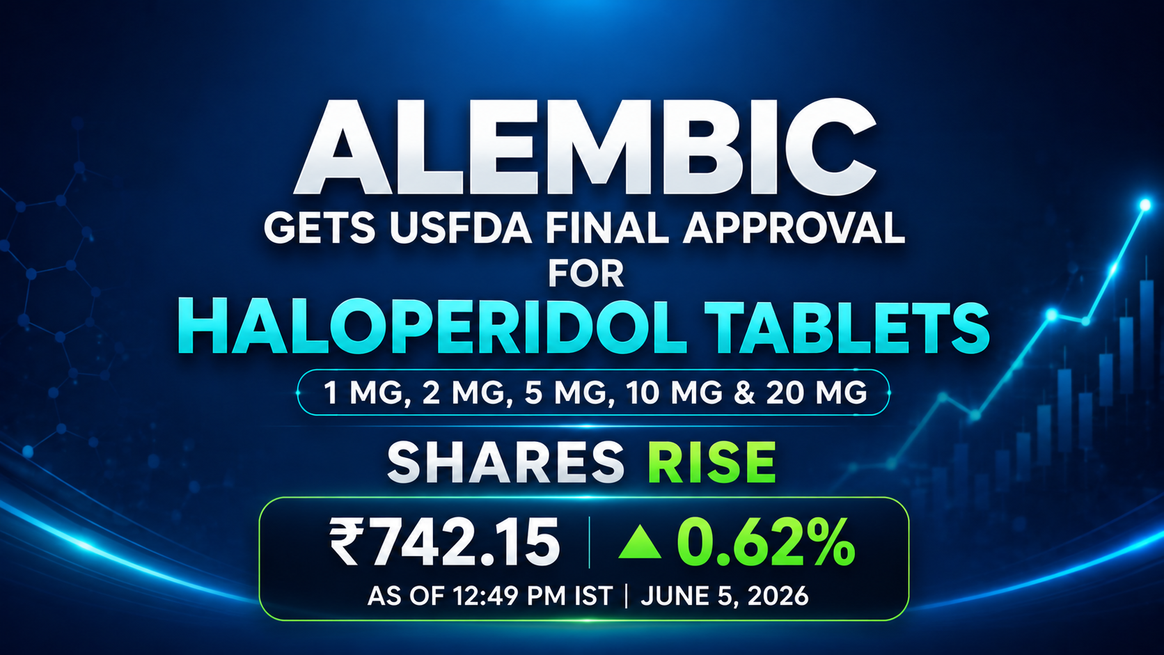 Alembic Pharma Gets USFDA Approval For Haloperidol Tablets; Shares Rise
