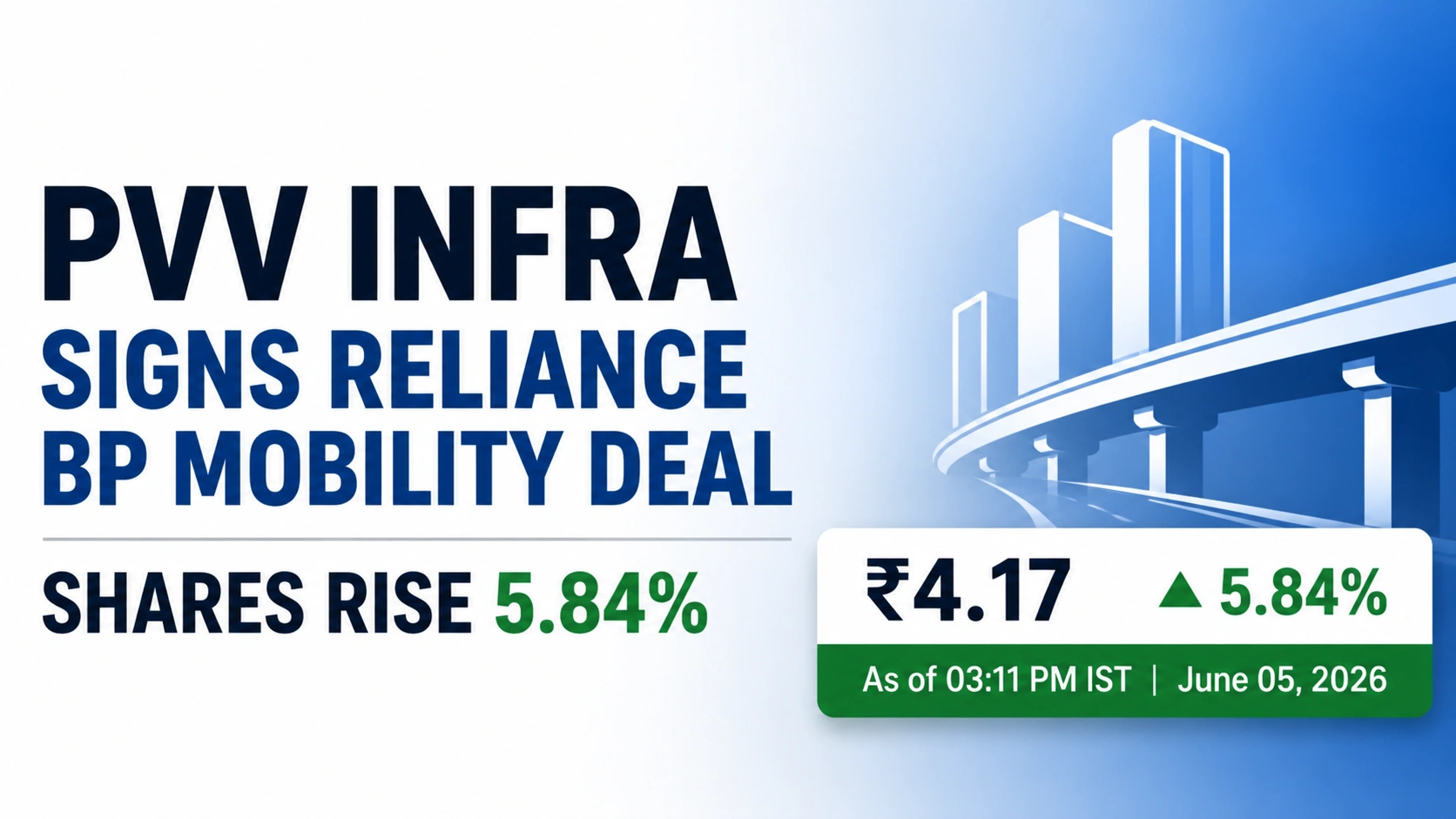 PVV Infra Enters Strategic Collaboration with Reliance BP Mobility