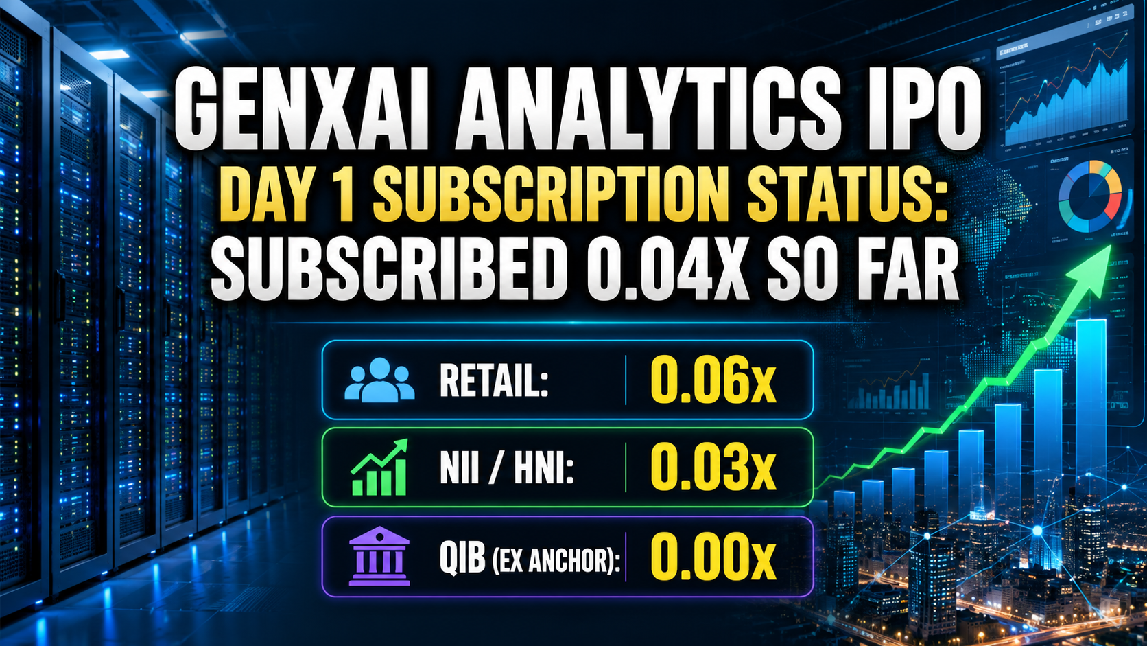 Genxai Analytics IPO Day 1 Subscription Status: Subscribed 0.04x So Far
