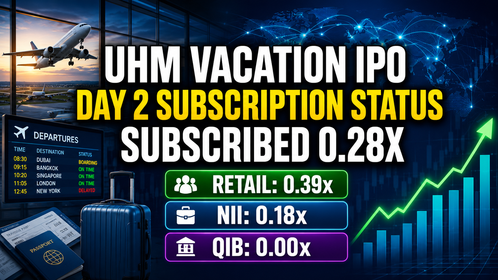 UHM Vacation IPO Day 2 Subscription Status: Issue Subscribed 0.28 Times