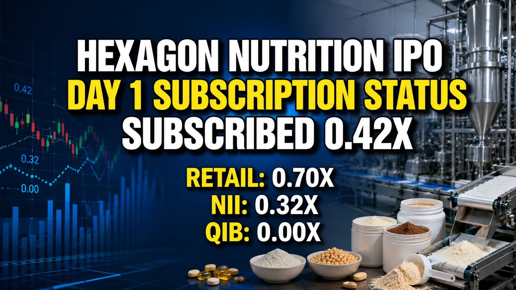 Hexagon Nutrition IPO Day 1 Subscription Status: Issue Subscribed 0.42 Times 