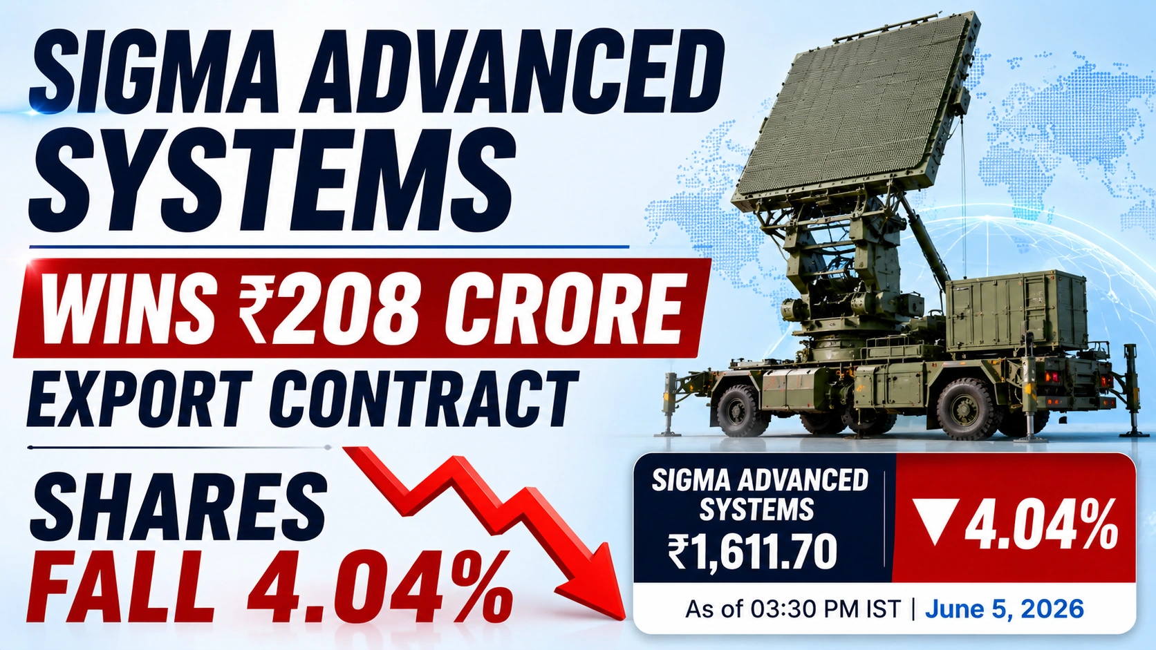 Sigma Advanced Systems Wins ₹208 Crore Export Contract; Shares Fall 4.04%