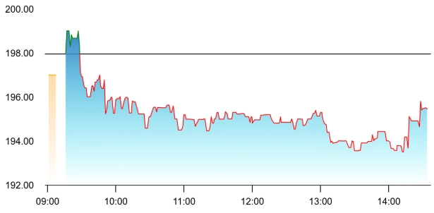 Hubtown share price