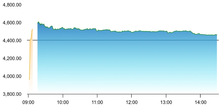 Loss Driven by Temporary Headwinds
