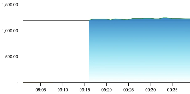 Anondita Medicare share price