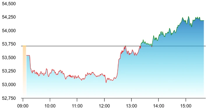 Nifty Auto did little to support the markets as the index flatlined with only Tata Motors Passenger Vehicles shining like a lone star. Source: NSE 